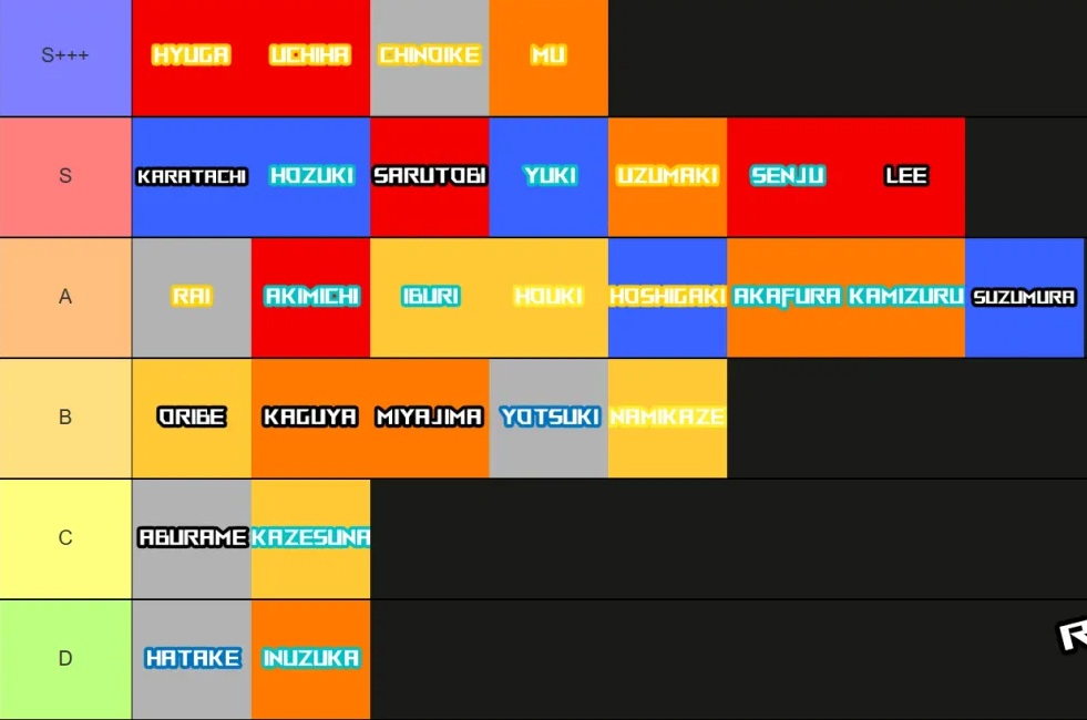 Complete Wagarashi Clan Tier List